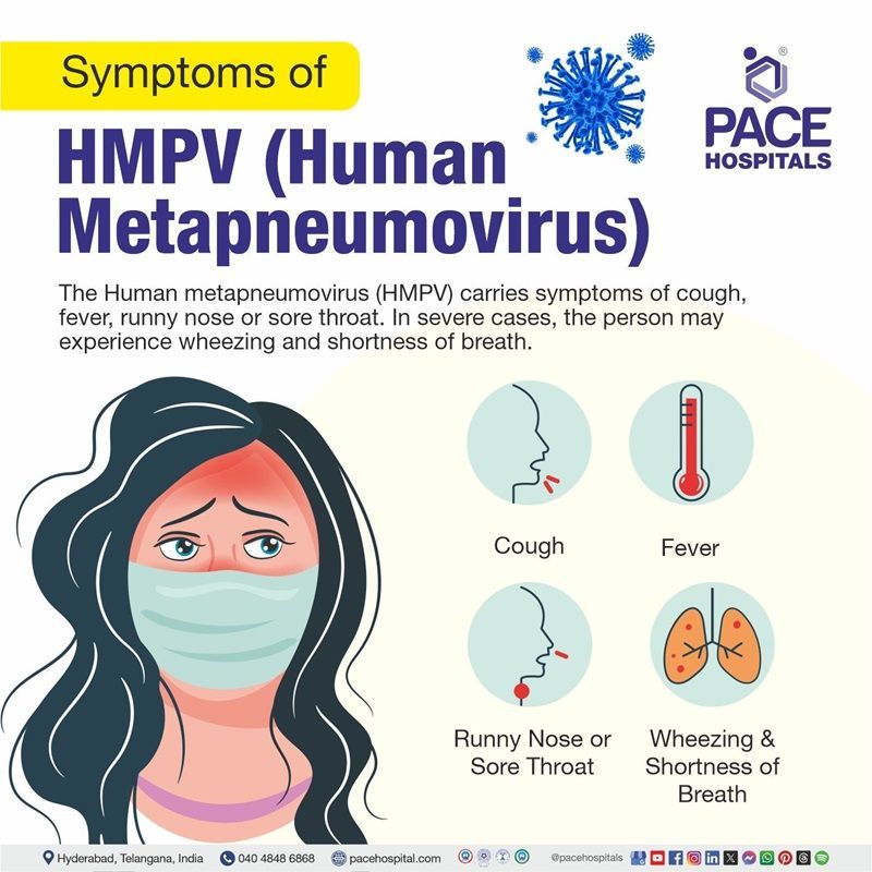 Human metapneumovirus symptoms | HMPV symptoms