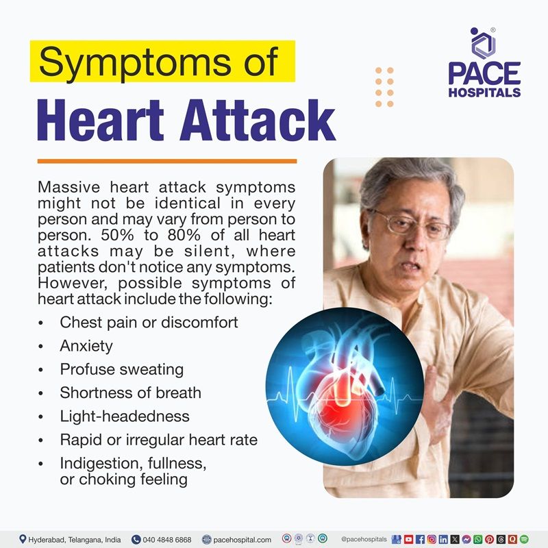 Heart attack symptoms​ | myocardial infarction symptoms​ | Visual depicting the symptoms of heart attack