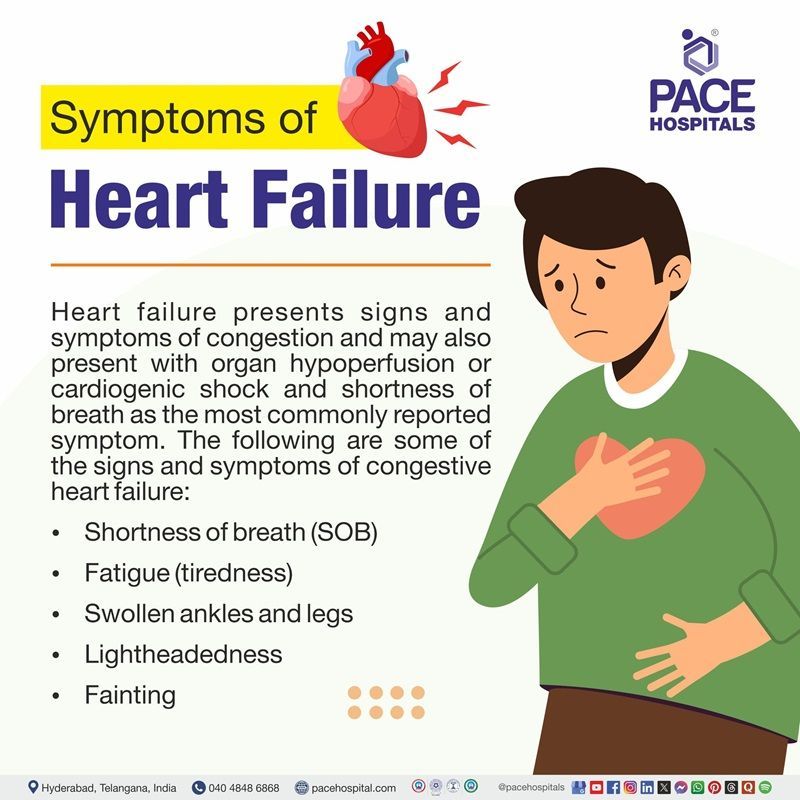 heart failure symptoms​ | Visual depicting congestive heart failure symptoms​