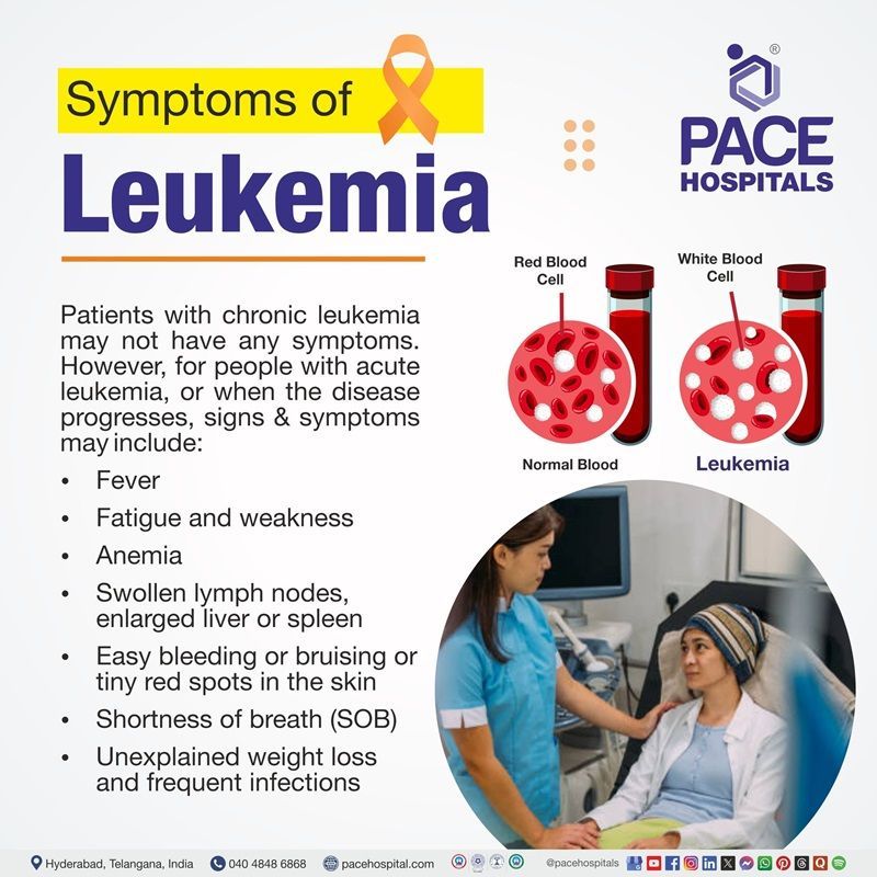 symptoms of Leukemia | visual depicting the symptoms of Leukemia