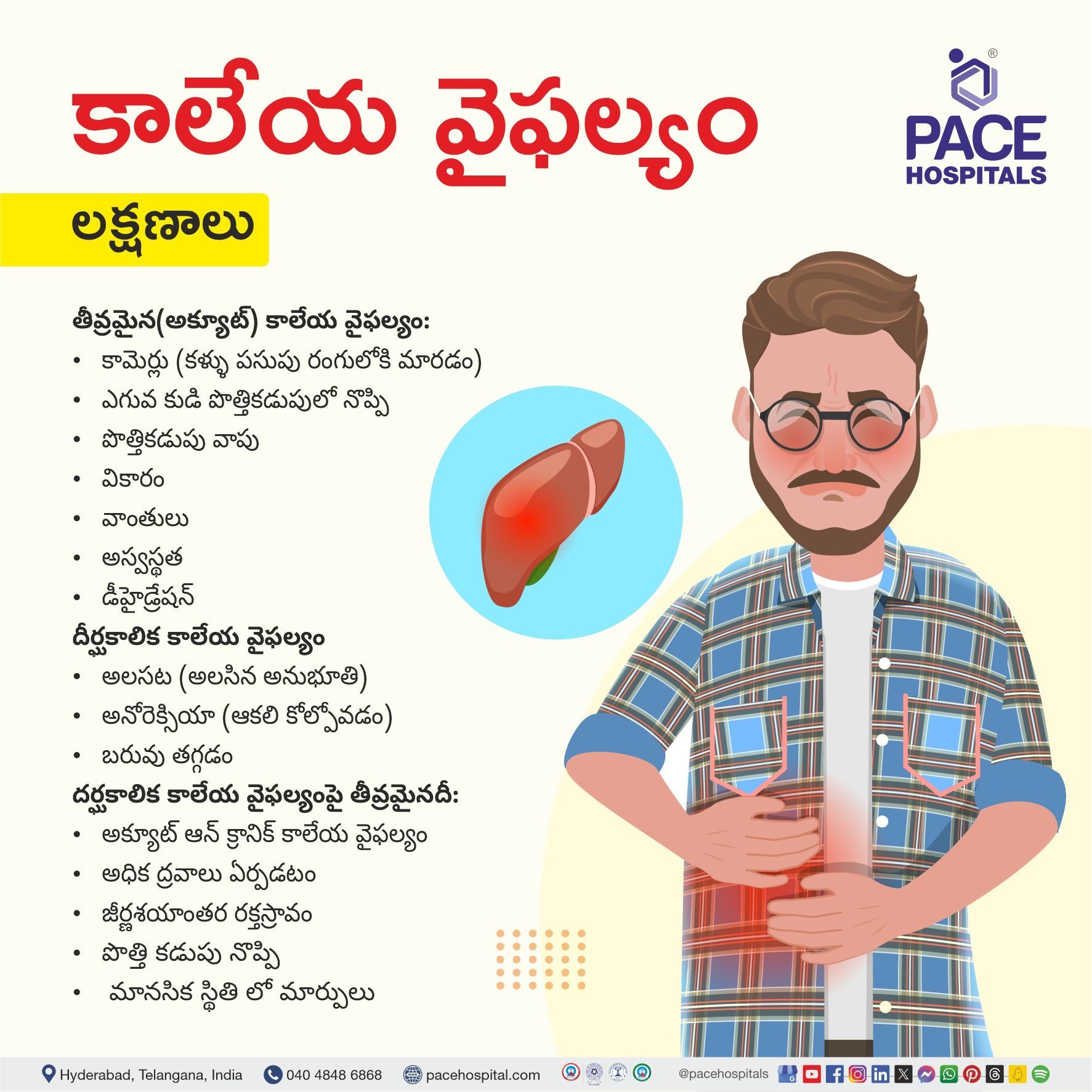 Symptoms of liver failure in Telugu | Liver failure symptoms is Telugu | acute liver failure symptoms in Telugu |  Visual outlining the symptoms of Liver failure in Telugu      