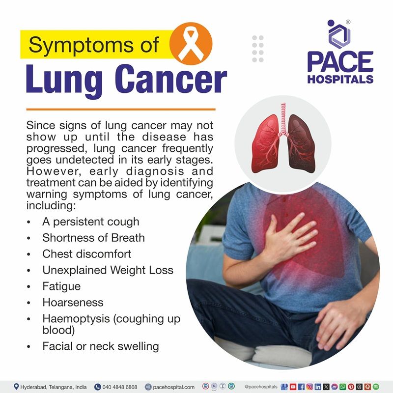 Symptoms of lung cancer | image depicting the list of various  lung cancer symptoms