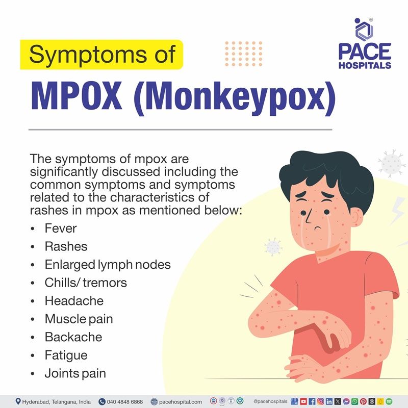 Mpox Symptoms | Symptoms of mpox | what are the symptoms of Mpox | Visual depicting the symptoms of Mpox