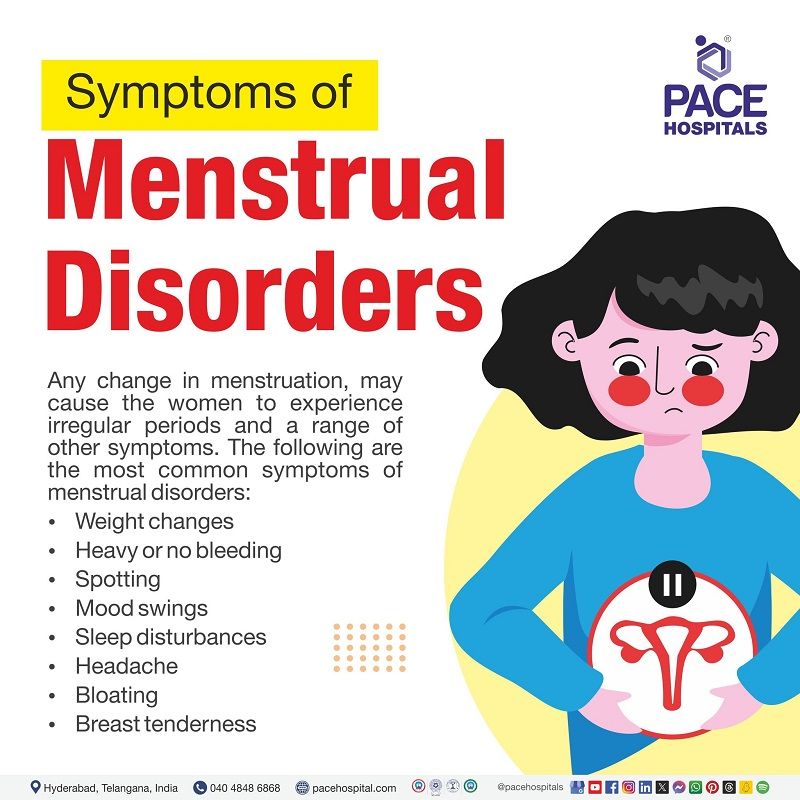 symptoms of menstrual cycle disorders | menstrual cycle disorders symptoms | What are the signs and symptoms of Menstrual disorder | Visual illustrating the signs and symptoms of Menstrual disorder