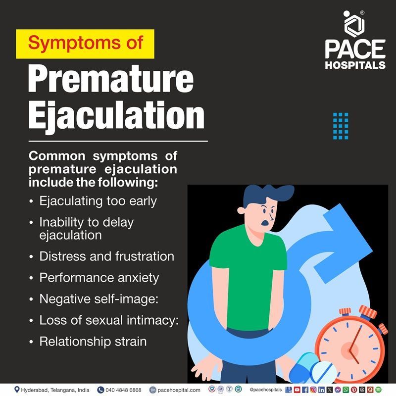 Symptoms of Premature ejaculation | Visual depicting the symptoms of Premature ejaculation