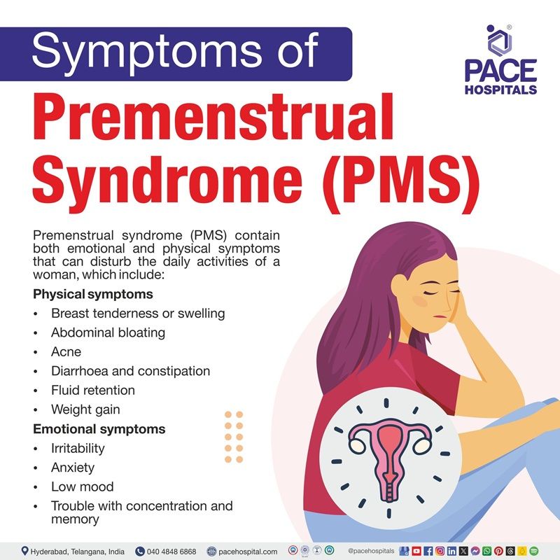 premenstrual syndrome symptoms | PMS premenstrual syndrome symptoms | what are PMS symptoms | PMS symptoms | visuals depicting the symptoms of PMS 