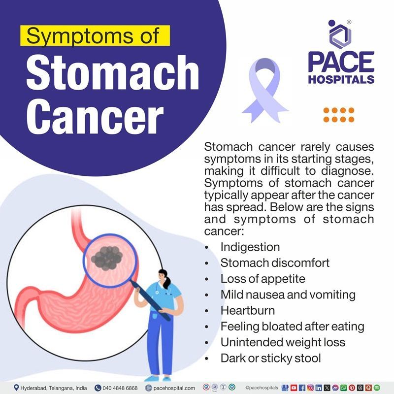 Symptoms of stomach cancer | Image showing the various symptoms of stomach cancer