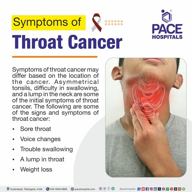 throat cancer symptoms​ | image depicting the throat cancer symptoms