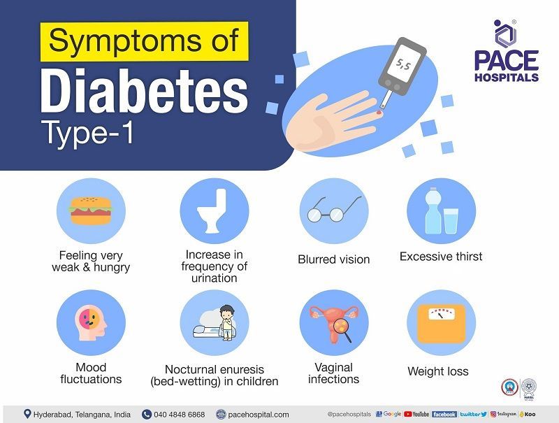 type 1 diabetes symptoms in adults | diabetes mellitus type 1 symptoms