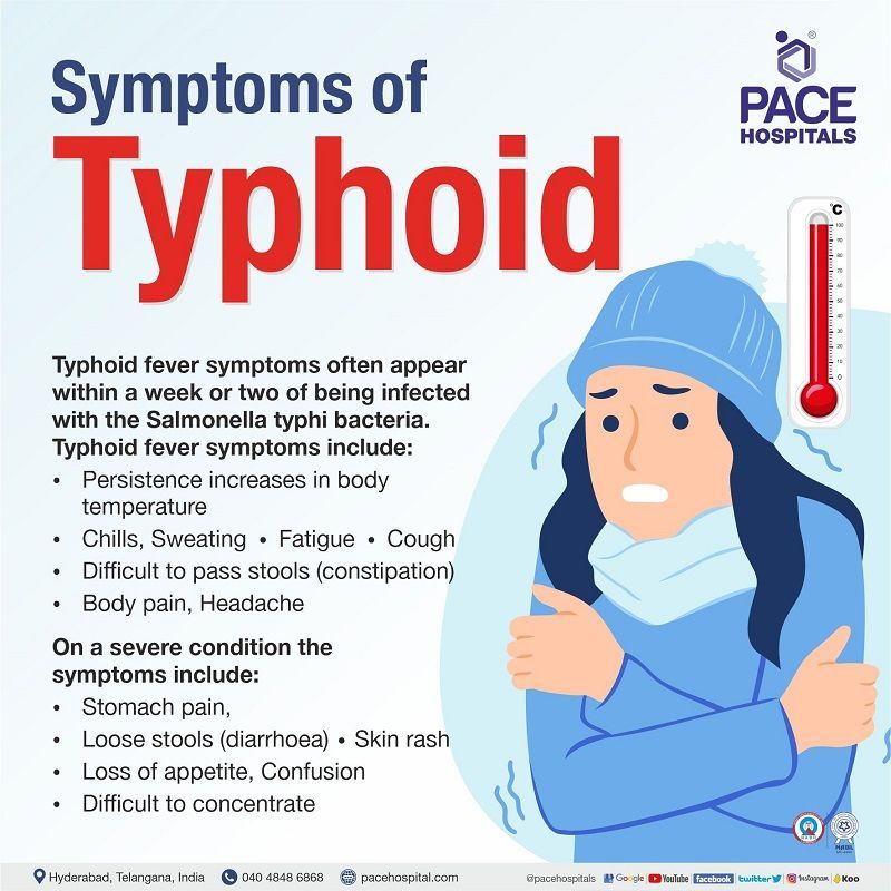 symptoms of typhoid | typhoid fever symptoms | early signs and symptoms of typhoid fever