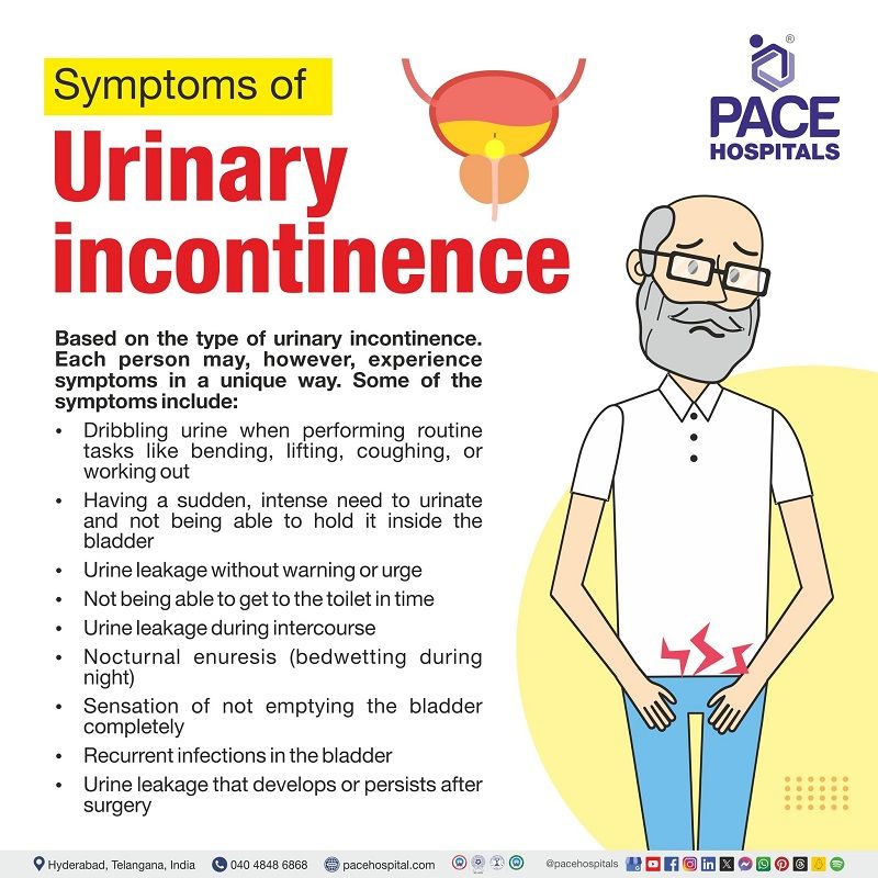 urinary incontinence symptoms | signs and symptoms of urinary incontinence | urinary incontinence  symptoms | Visual illustrating the symptoms of urinary Incontinence and an elder person affected by Urinary Incontinence 