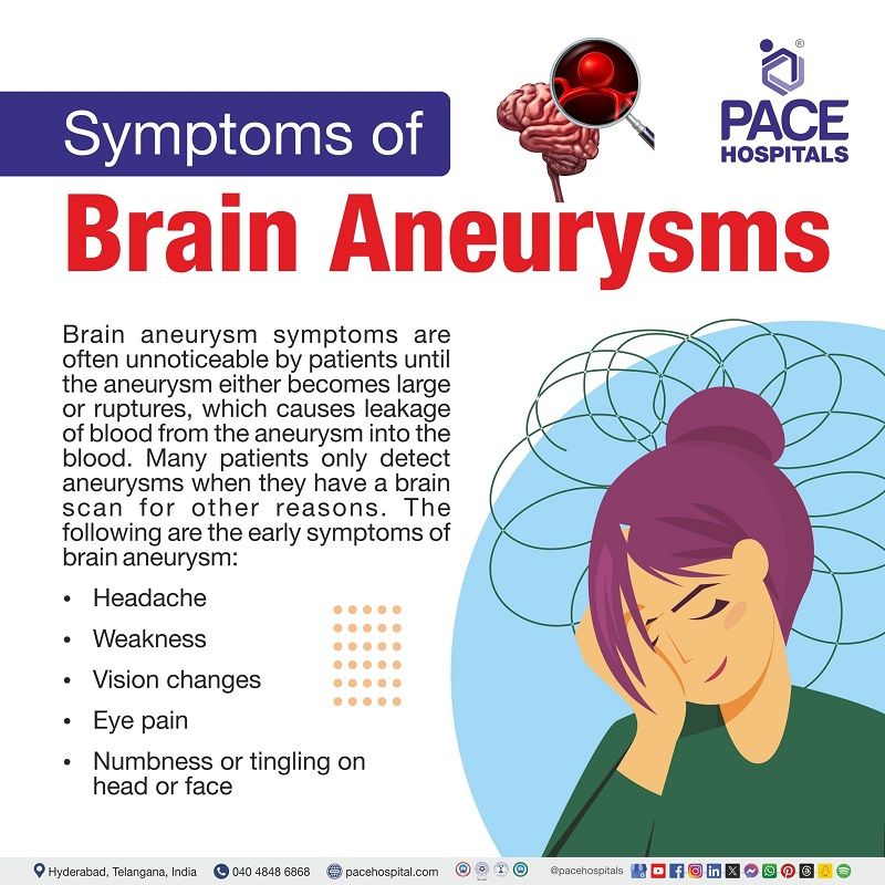 early symptoms of brain aneurysm | brain aneurysm symptoms | signs and  symptoms of brain aneurysm | Visual highlighting the symptoms of Brain Aneurysm