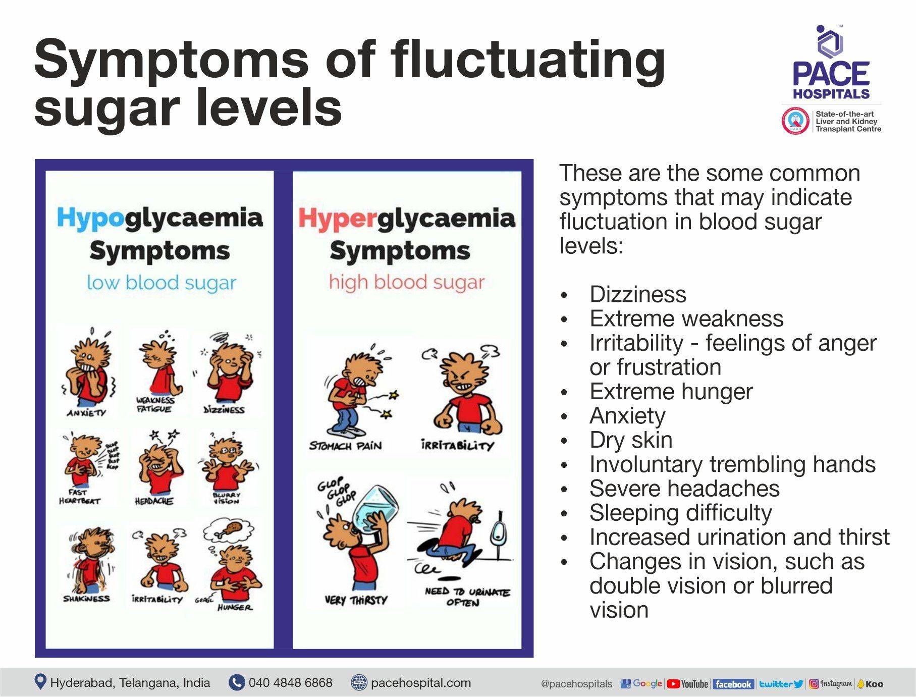 Symptoms of fluctuating blood sugar levels