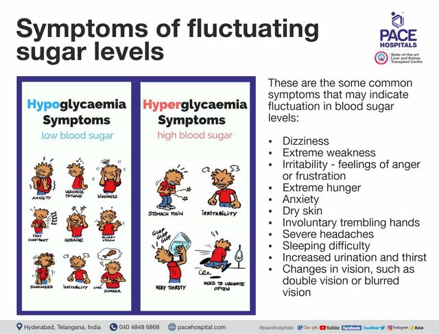 Symptoms of High Blood Sugar (Hyperglycemia)