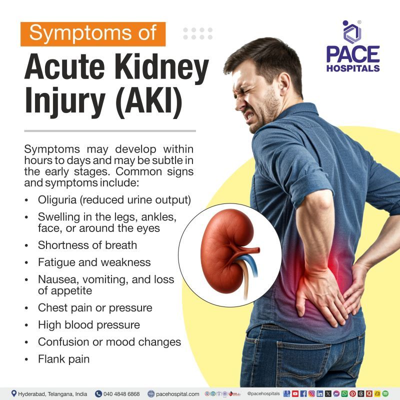 Acute kidney injury symptoms | AKI symptoms | Signs and symptoms of acute kidney injury