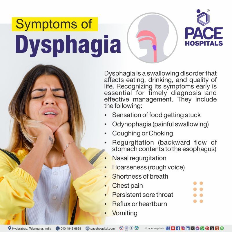 Dysphagia Symptoms Dysphagia symptoms | Signs and symptoms of Dysphagia | Symptoms of Dysphagia