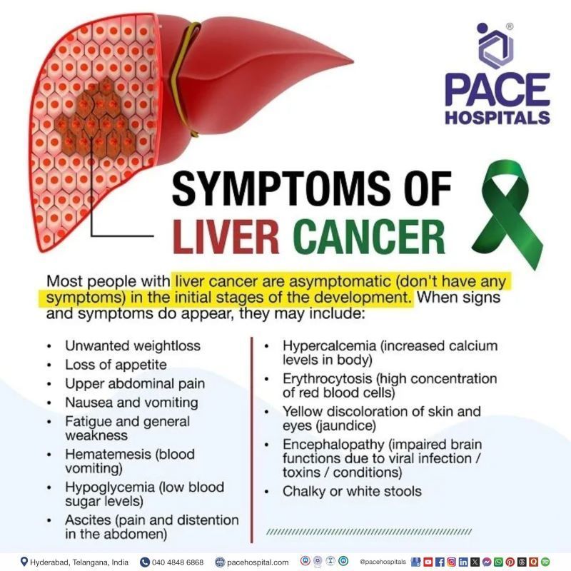 Liver cancer symptoms​ | Symptoms of Liver cancer | Signs and symptoms of liver cancer
