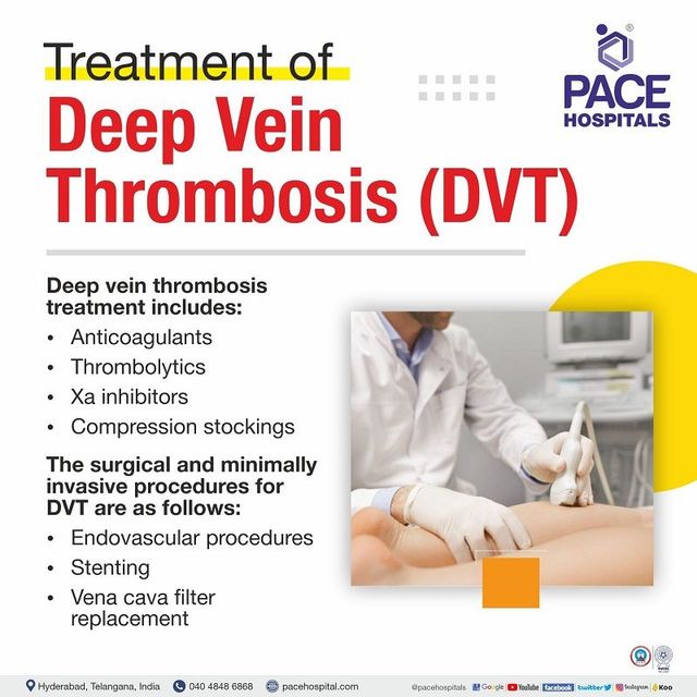 Deep Vein Thrombosis, DVT - Symptoms, Causes and Complications