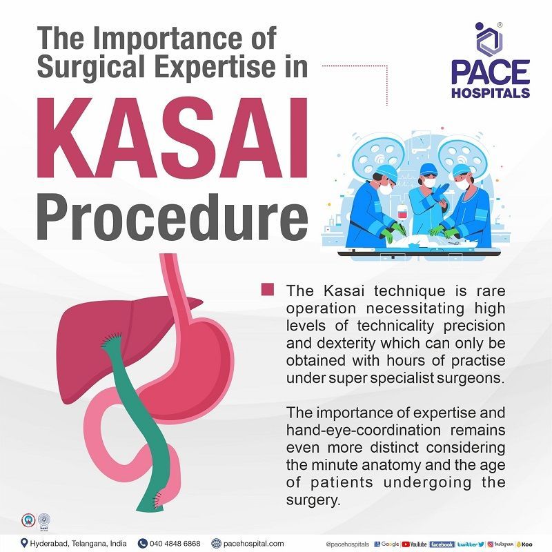 Surgical Expertise in Kasai Procedure | kasai procedure anesthesia | kasai procedure golden period | kasai procedure success rate