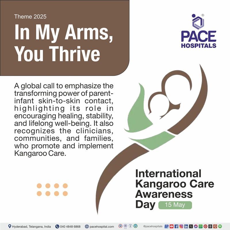 Theme of International Kangaroo Care Awareness Day 2025 International Kangaroo Care Awareness Day 2025 Theme | Theme of International Kangaroo Care Awareness Day 2025