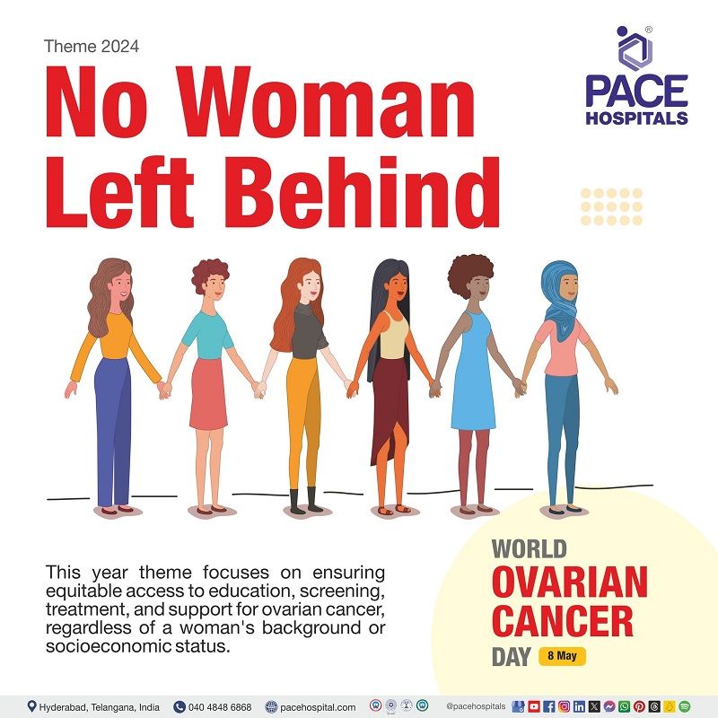 World ovarian cancer day 2024 theme |  What is the theme of World Ovaria Cancer day 2024 | How Ovarian Cancer causes | Visual depicting the theme of World Ovarian day 2024
