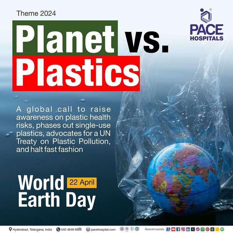 World Earth Day 2024 theme | WED 2024 | Visual depicting the theme of World Earth day 2024 and the difference between Planet and plastic