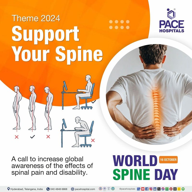 World spine day 2024 theme | Support your Spine