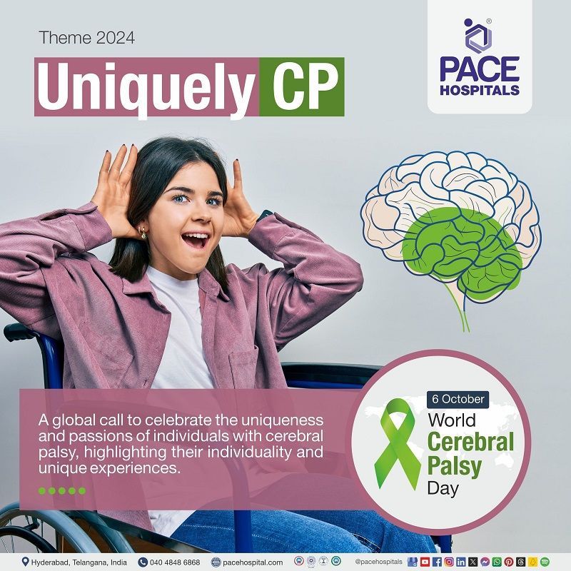 World Cerebral Palsy Day Theme 2024 | Cerebral Palsy Day 2024 Theme | Uniquely CP