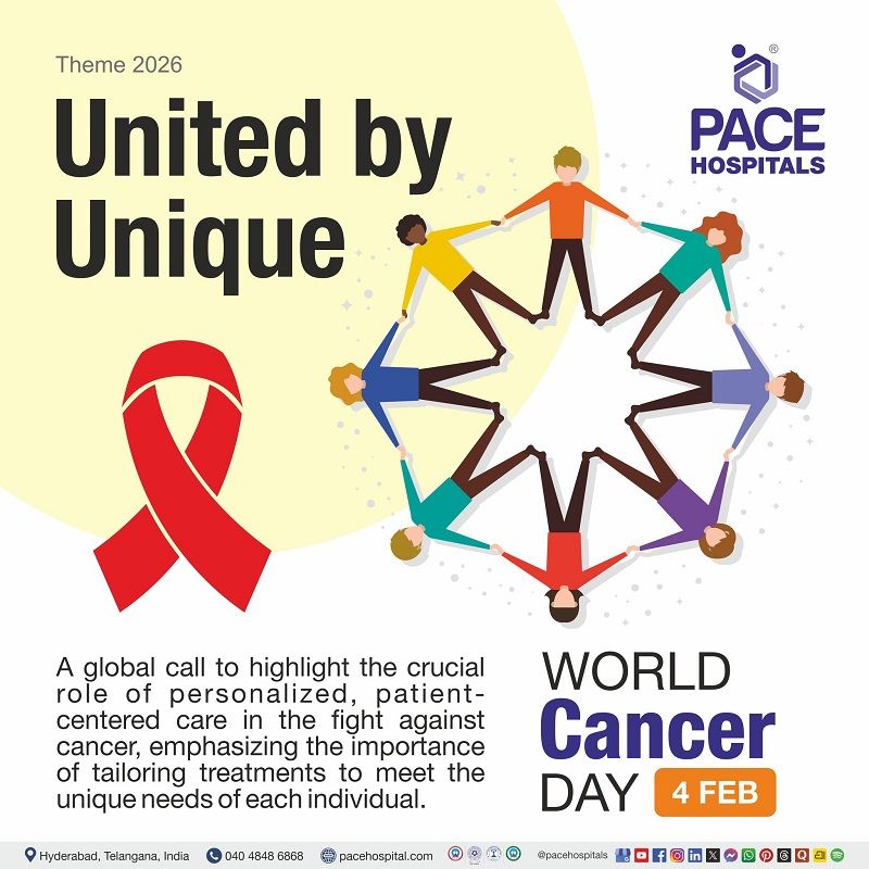World Cancer Day 2026 Theme | World Cancer Day Theme 2026