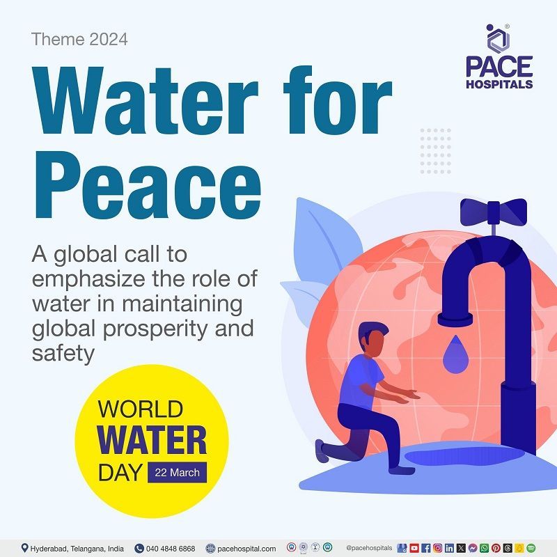 World Water Day 2024 theme | Theme of World Water Day 2024 | Visual depicting a person running to save a drop of water and text on World Water Day theme 2024
