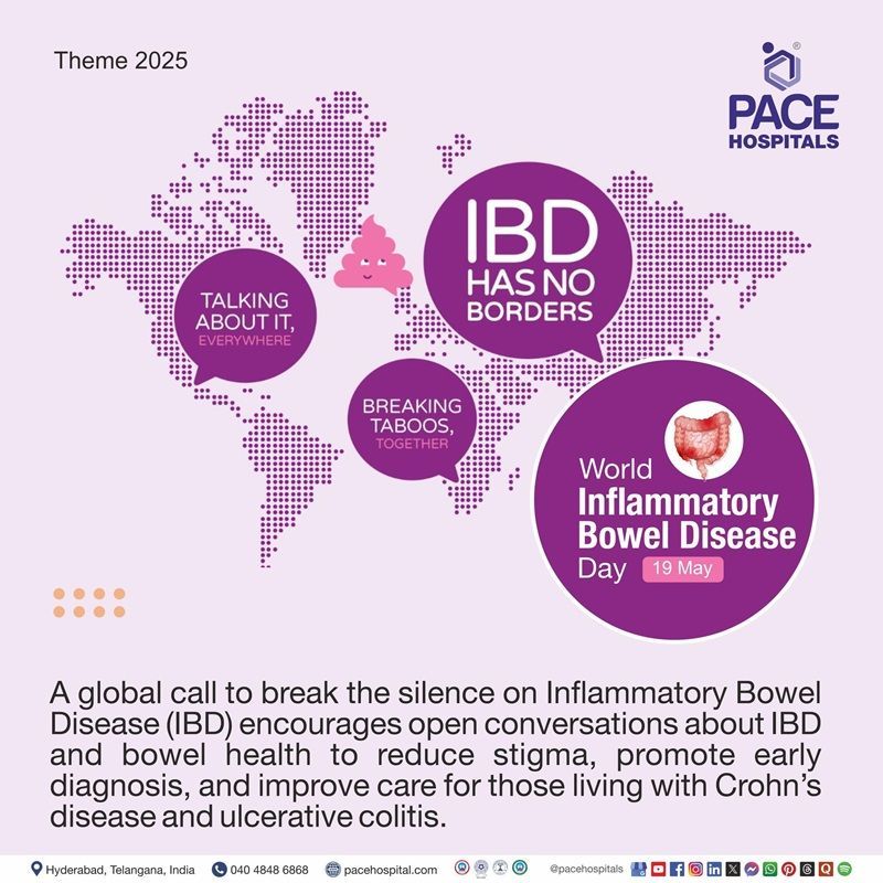 Theme of World Inflammatory Bowel Disease Day 2025 World inflammatory bowel disease day 2025 theme | World IBD day 2025 theme