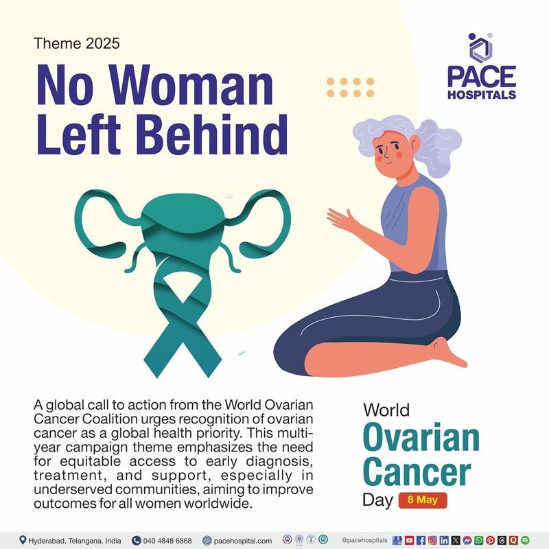 World ovarian cancer day theme 2025 World ovarian cancer day 2025 theme | What is the theme of World Ovaria Cancer day 2025 | Visual depicting the theme of World Ovarian day 2025