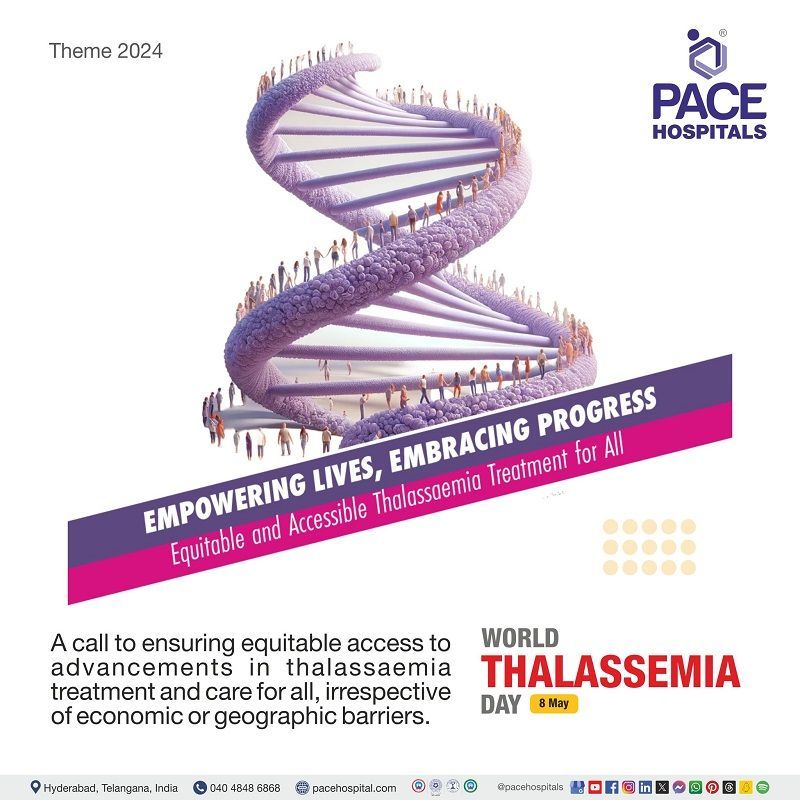 World Thalassemia Day 2024 Theme | What is theme of world Thalassemia day 2024 | What is thalassemia | Thalassemia day 2025 theme | Visual depicting the theme of World Thalassemia day theme 2024