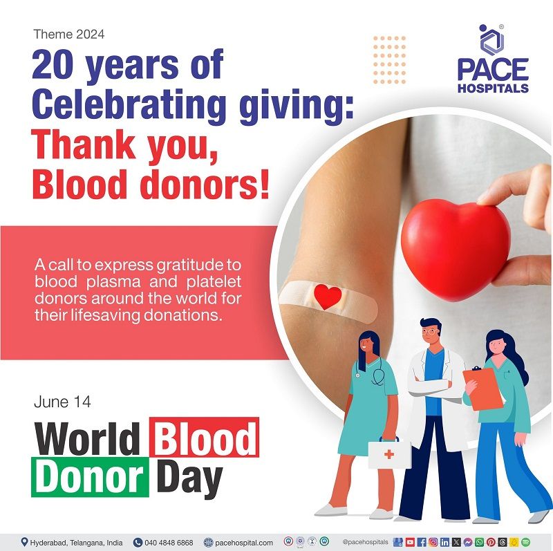 World blood Donor Day Theme 2024 |  Theme of world Blood donor day 2024 | Visual out lining the theme of World Blood donor day 2024 along with Thank you message | What is the Theme of World Donor day 2024 