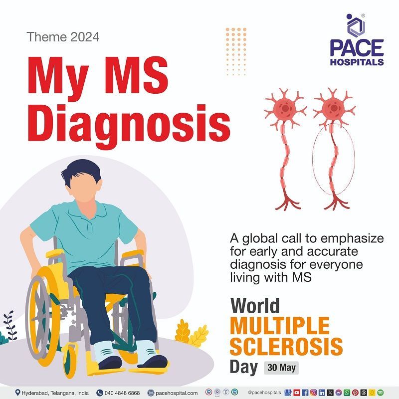 World Multiple Sclerosis Day Theme 2024 | Theme of World multiple Sclerosis Day 2024 | Sclerosis Day 2024 theme | Visual depicting the theme of World Sclerosis Day 2024 along with person on wheel chair suffering from Multiple Sclerosis