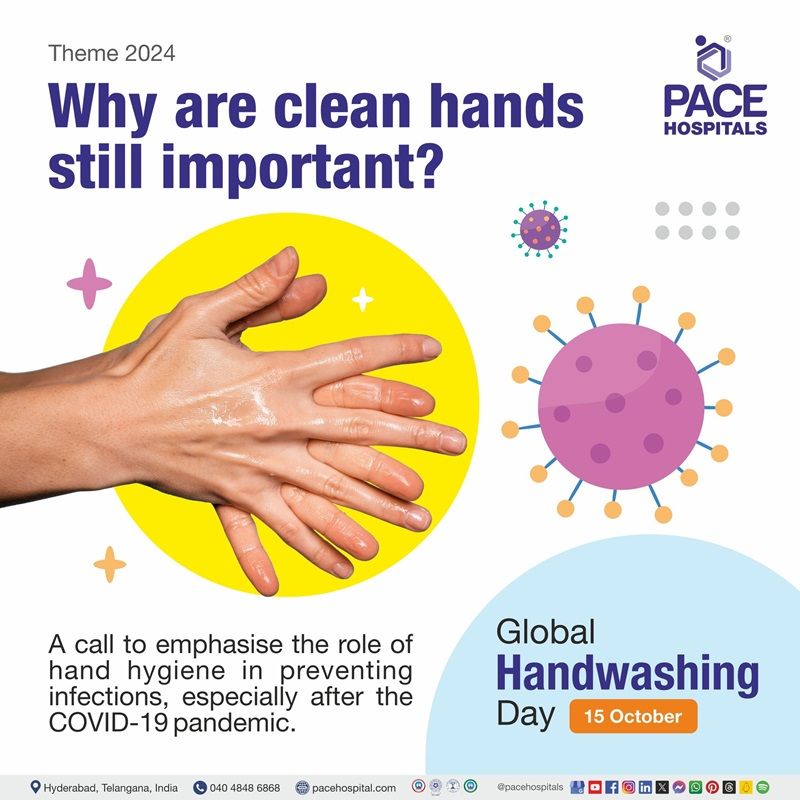 Global Handwashing Day 2024 theme | Theme of Global Handwashing Day 2024 | 