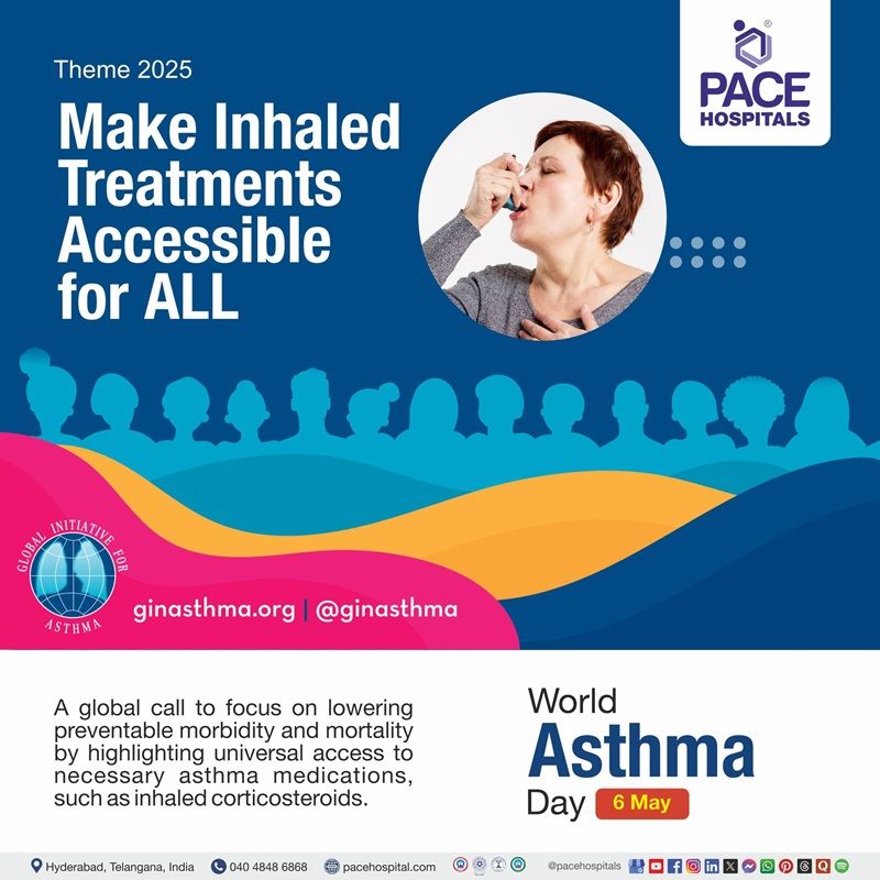 Theme of World Asthma Day 2025 Theme of World Asthma day 2025 | Visual depicting the theme of World Asthma day 2025