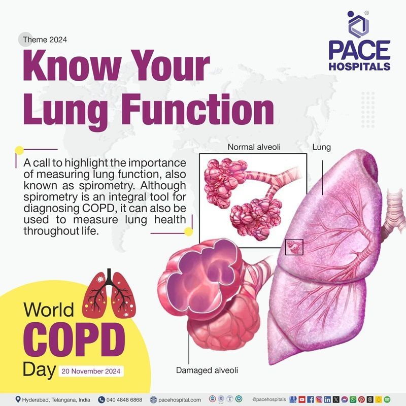 Theme of World COPD day 2024 | World COPD day 2024 | What is theme of World COPD day 2024