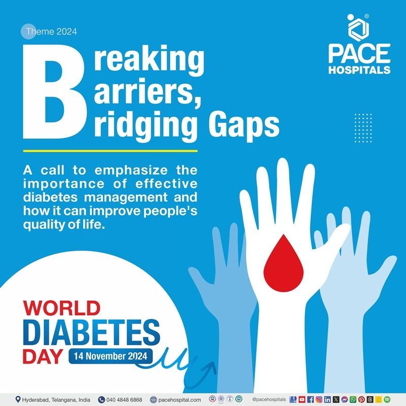 world diabetes day 2024 theme | Theme of world diabetes day 2024 | What is the theme of world diabetes day 2024