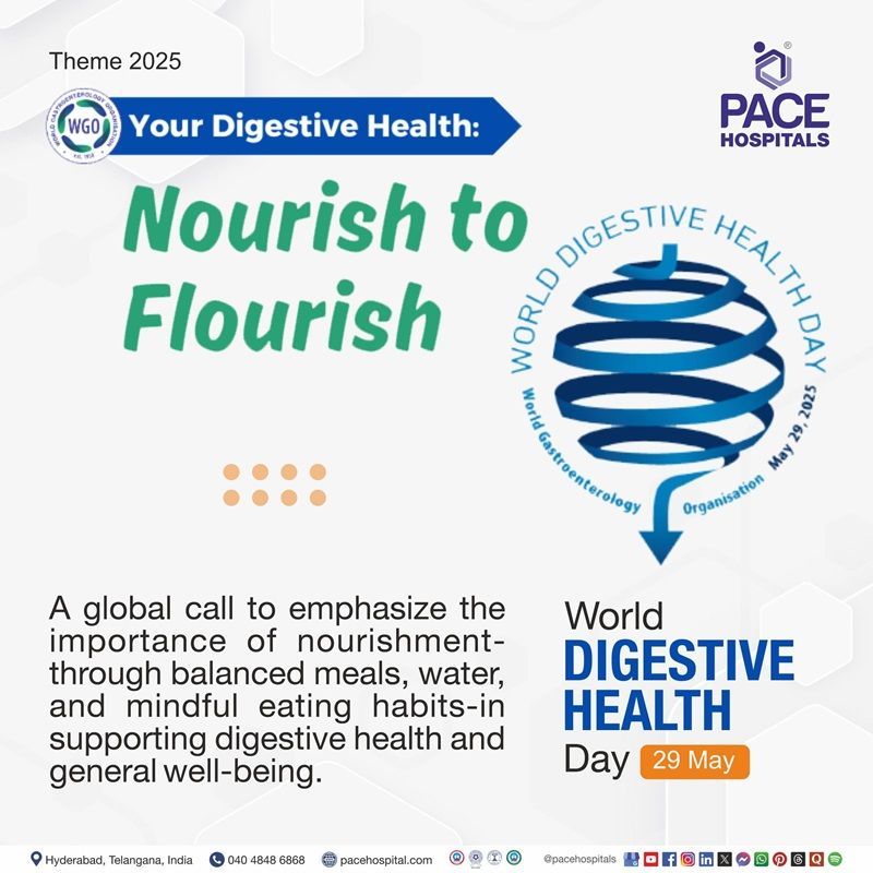 World Digestive Health Day Theme 2025 (WDHD) World Digestive Health Day 2025 | Theme of World Digestive Health Day 2025| World Gut Health Day WDHD 2025