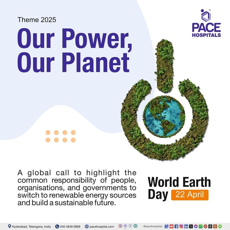 World Earth Day 2025 theme | WED 2024 | Visual depicting the theme of World Earth day 2025