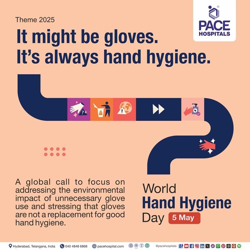 World hand hygiene day theme 2025 - Global hand hygiene day World hand hygiene day 2025 theme | global hand hygiene day 2025 theme