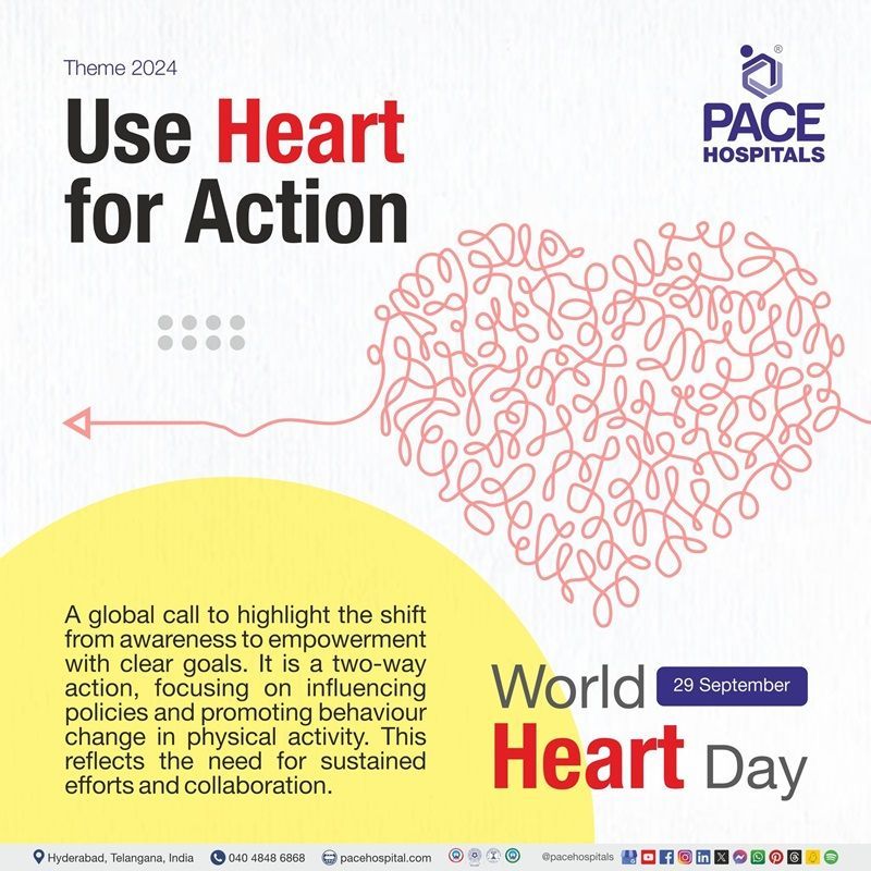 World heart day 2024 theme | Theme of World Heart day 2024 | What is the theme of World Heart day 2024