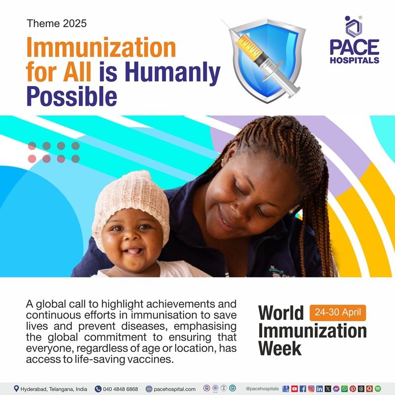 Theme of World immunization week 2025 World immunization week 2025 theme | Visual depicting theme of World Immunization week 2024 and a baby having oral immunization vaccine