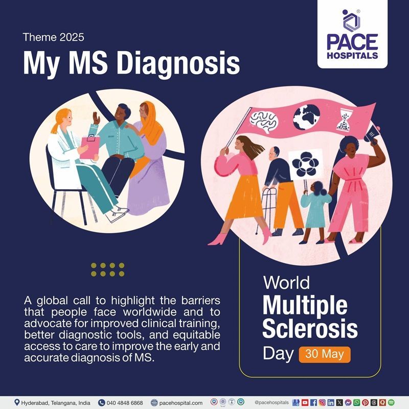 World Multiple Sclerosis Day 2025 Theme World Multiple Sclerosis Day Theme 2025 | Theme of World multiple Sclerosis Day 2024 | Visual depicting the theme of World Sclerosis Day 2025