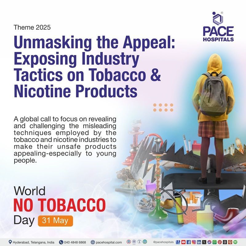 World No Tobacco Day Theme 2025 World No Tobacco Day 2025 theme | Theme of world no tobacco day 2025