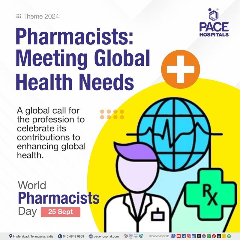 Theme of World Pharmacists day 2024 | World Pharmacists day 2024 theme | Visual depicting the theme of World Pharmacists day 2024