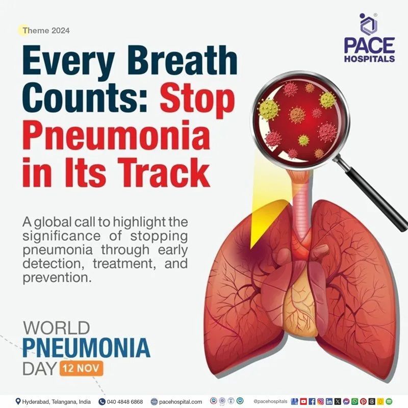 World Pneumonia Day 2024 Theme | Theme of World Pneumonia Day 2024 |          