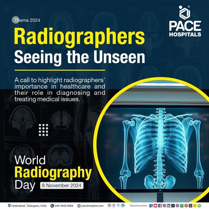 World Radiography Day 2024 Theme | Theme of World Radiography Day 2024 | What is the theme of World Radiography Day 2024