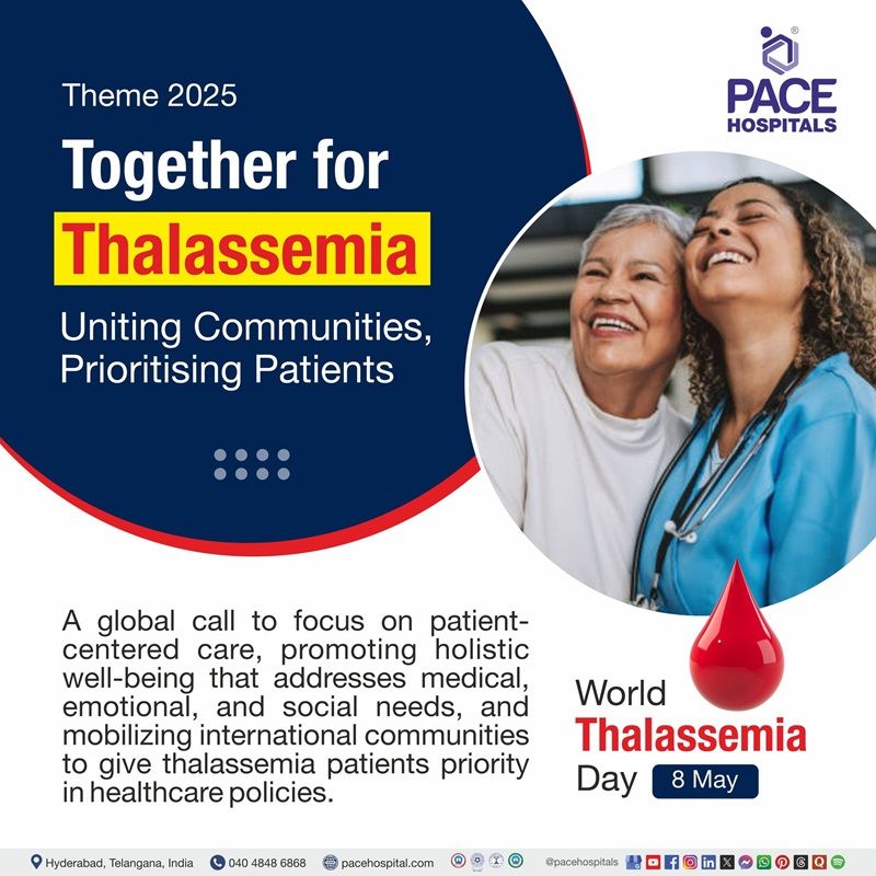 World Thalassemia Day 2025 Theme 2025 World Thalassemia Day 2025 Theme | What is theme of world Thalassemia day 2025 | Visual depicting the theme of World Thalassemia day theme 2025
